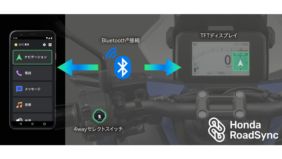 スマートフォンとの連携を可能にしたHonda RoadSync