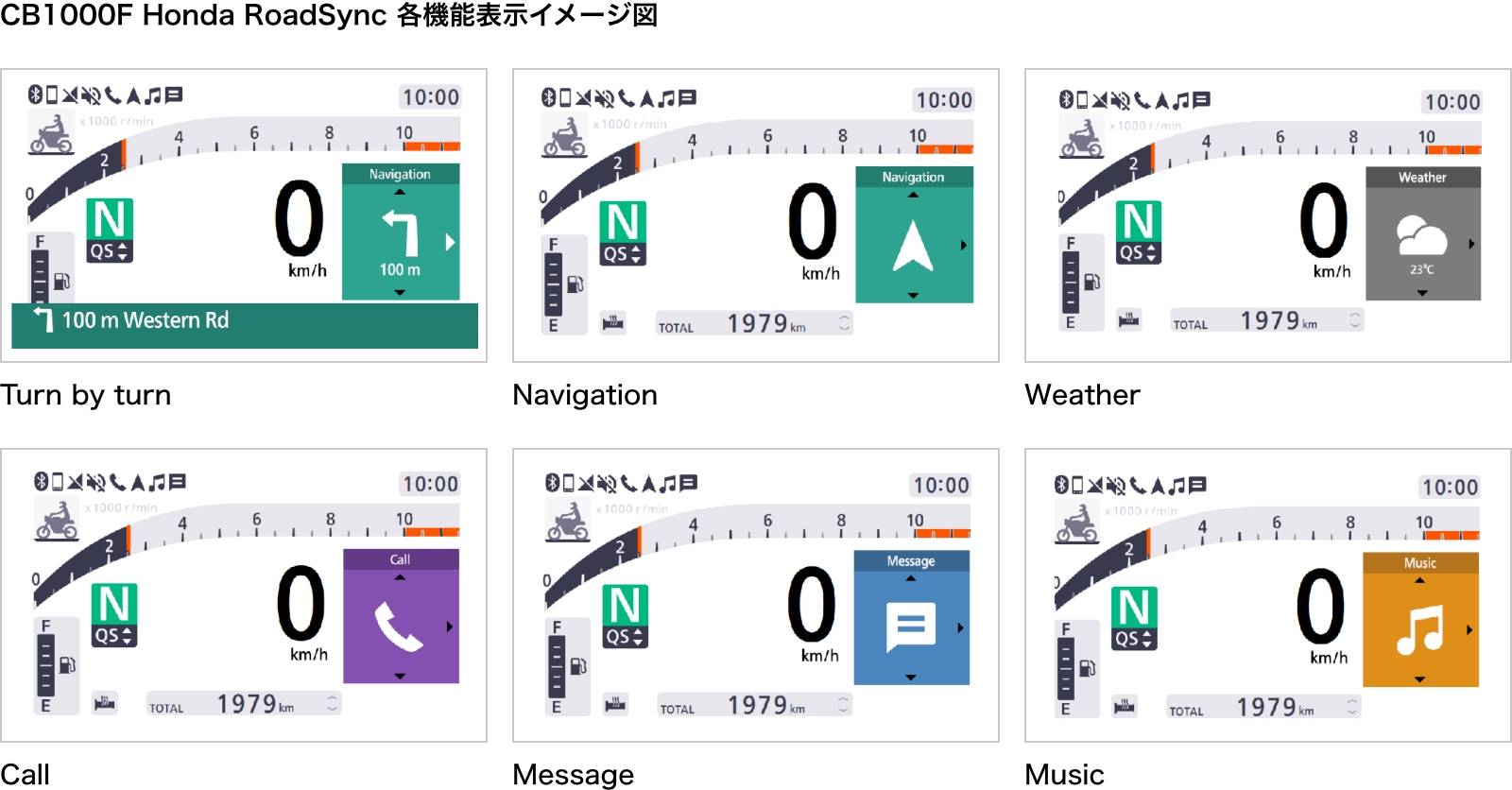 CB1000F Honda RoadSync 各機能表示イメージ図