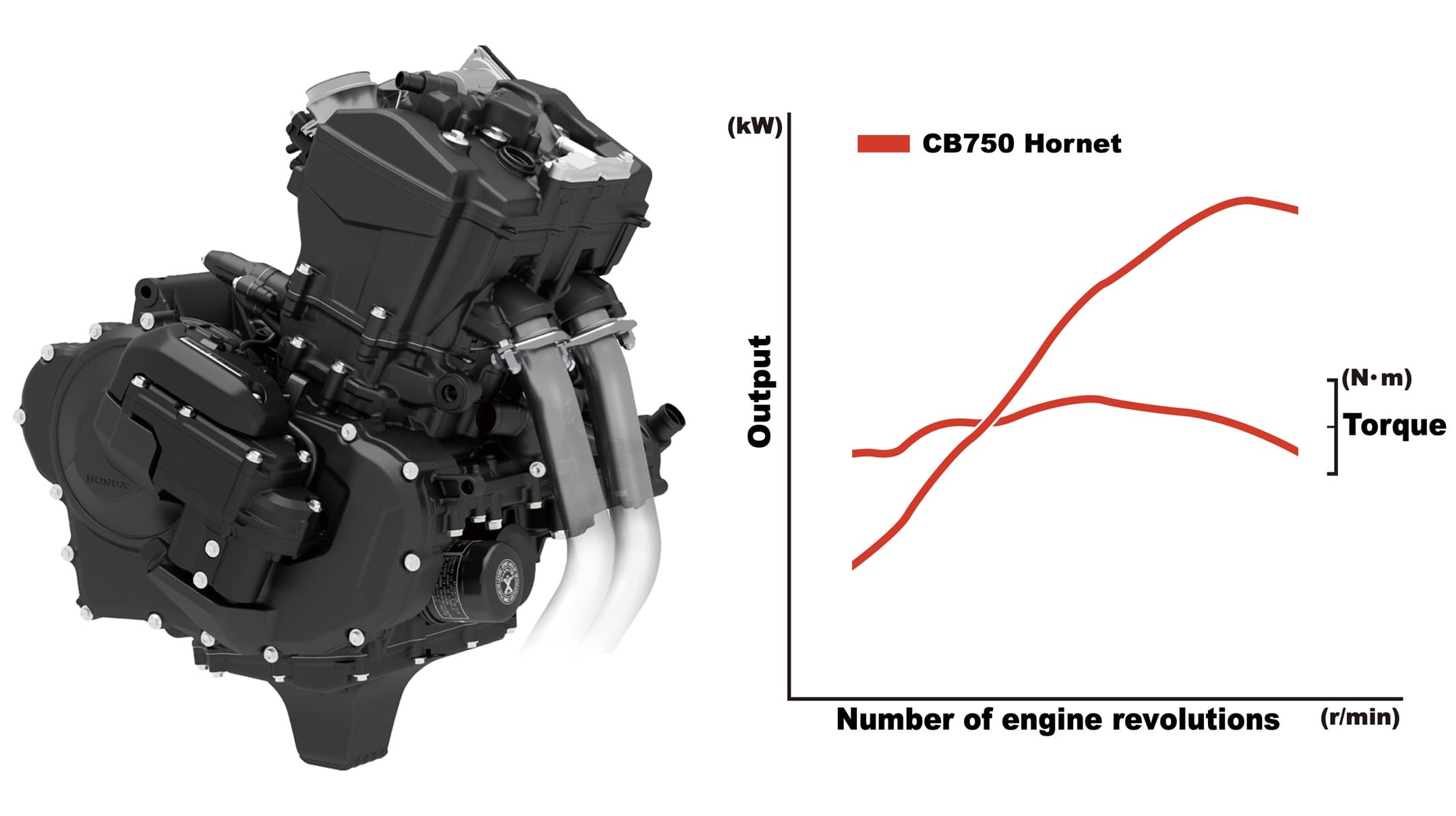 CB750 HORNET E-Clutch