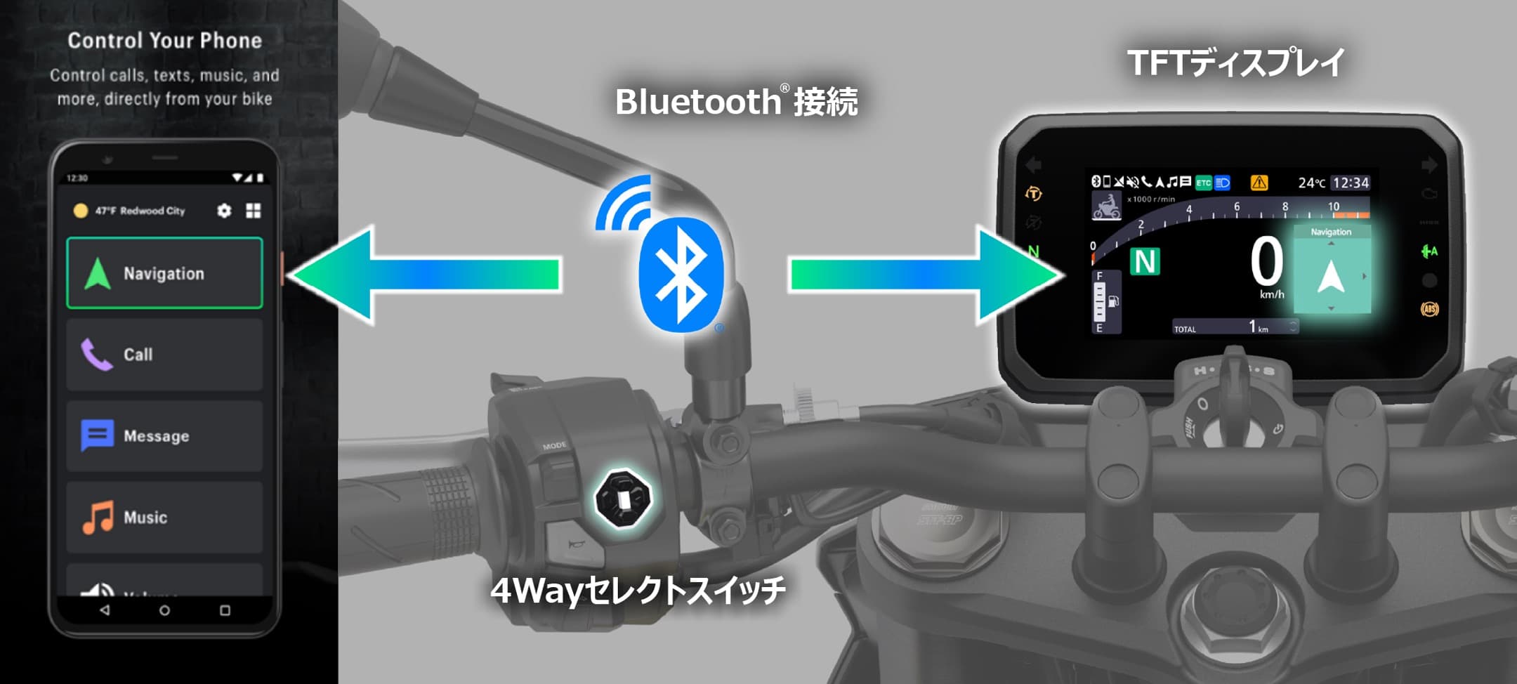 CB750 HORNET E-Clutch