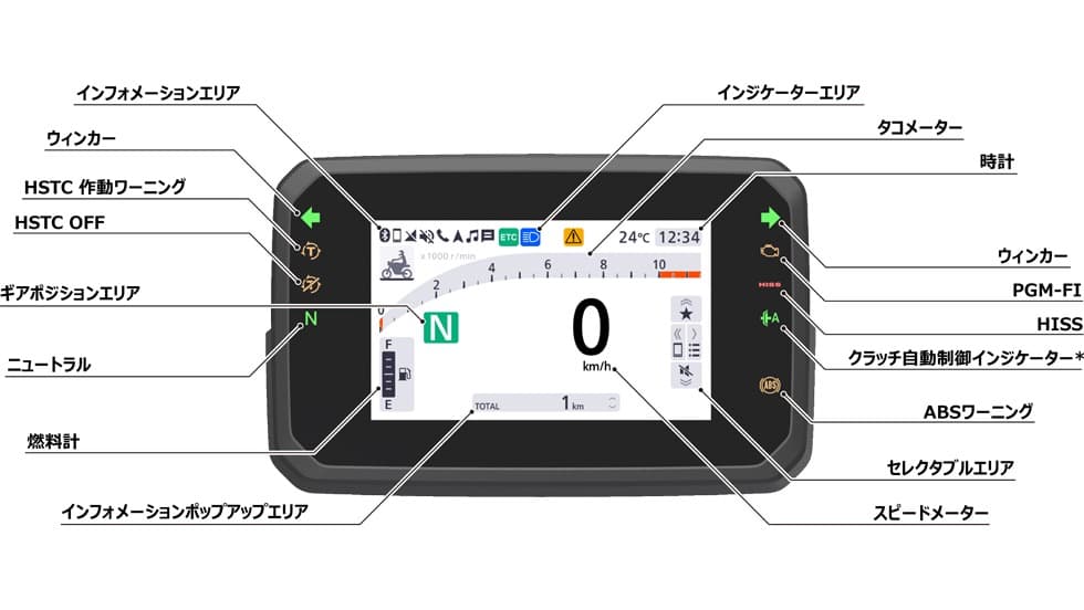 5.0インチTFTフルカラー液晶メーター