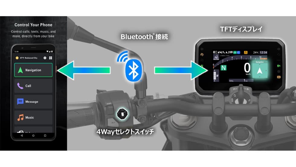 スマートフォンとの連携を可能にしたHonda RoadSync