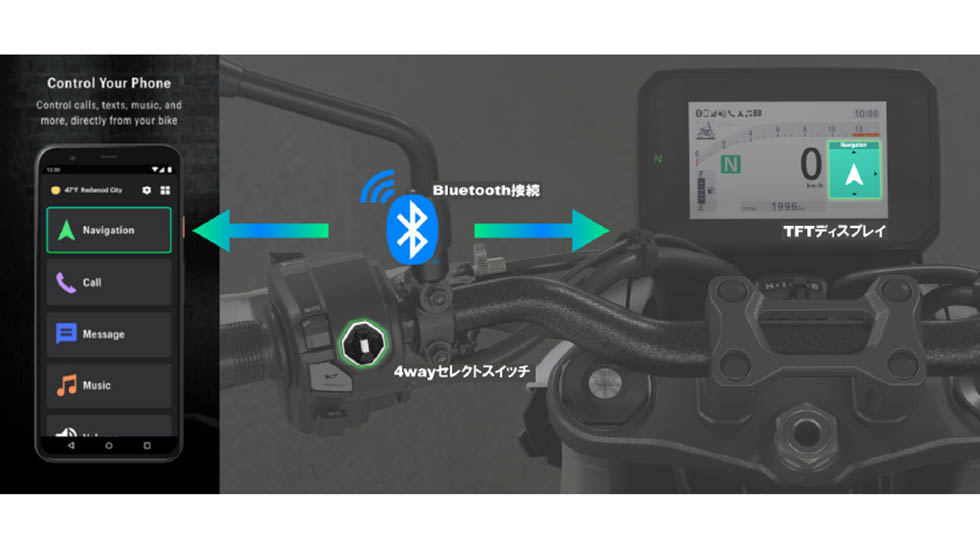 スマートフォンとの連携を可能にした Honda RoadSync