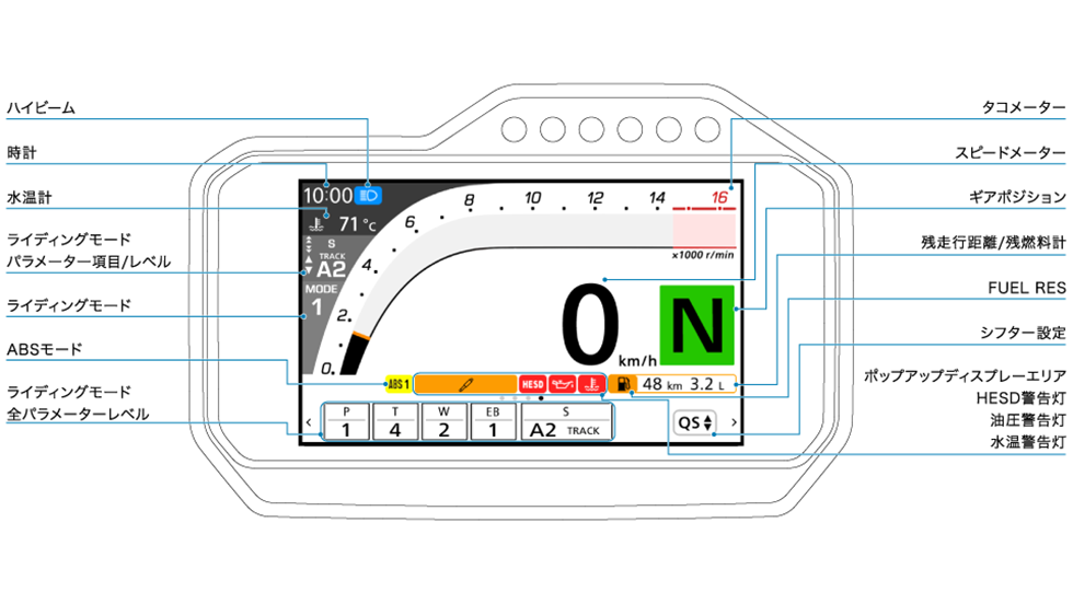 情報を直感的に伝えるフルカラーTFT液晶メーター