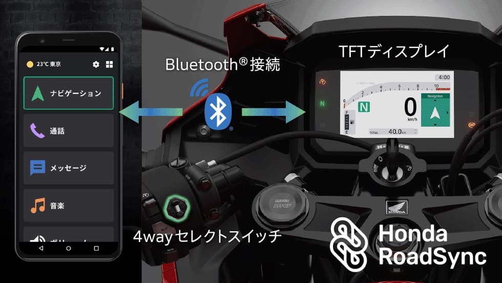 スマートフォンと連携しメーターにナビ表示などを可能にしたHonda RoadSync＊