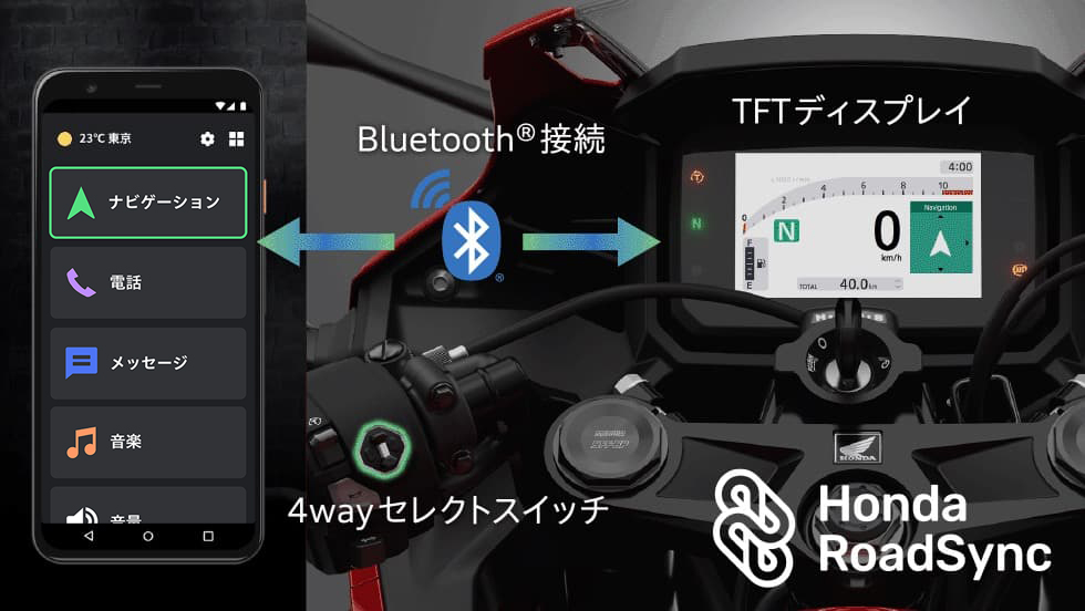 スマートフォンと連携しメーターにナビ表示などを可能にしたHonda RoadSync＊