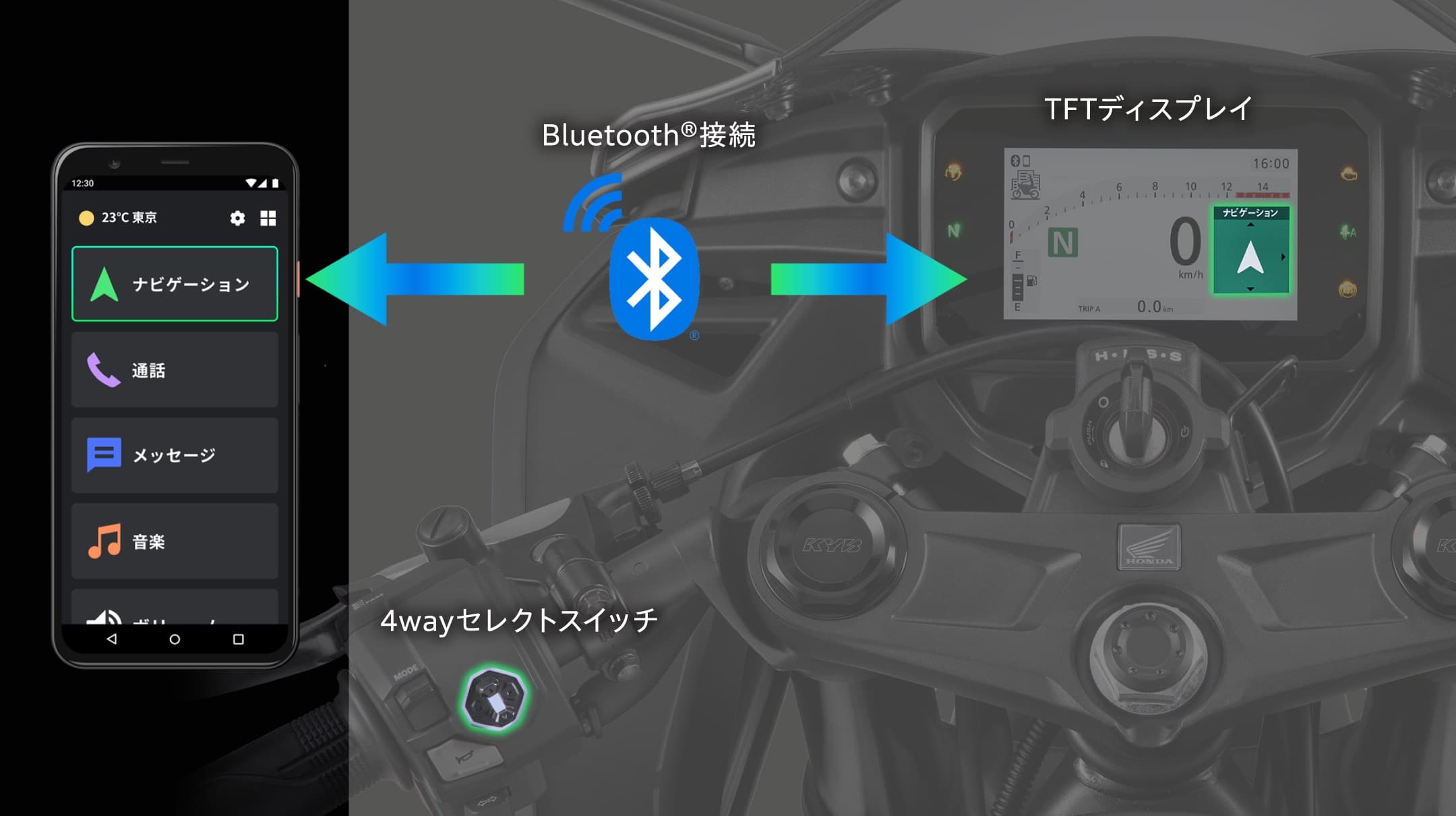 CBR400R FOUR E-Clutch