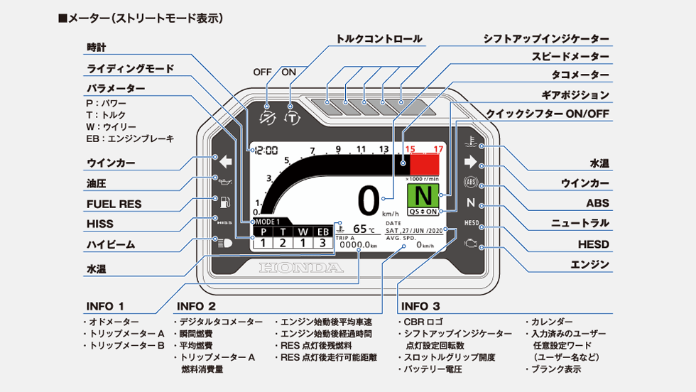 数々の情報を的確に伝えるフルカラーTFT液晶メーター