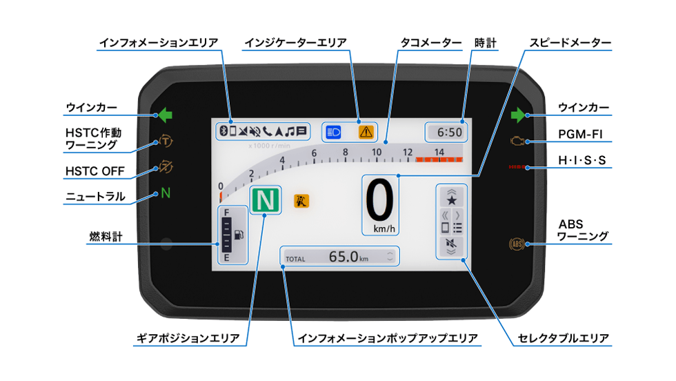 5.0インチTFT フルカラー液晶メーター