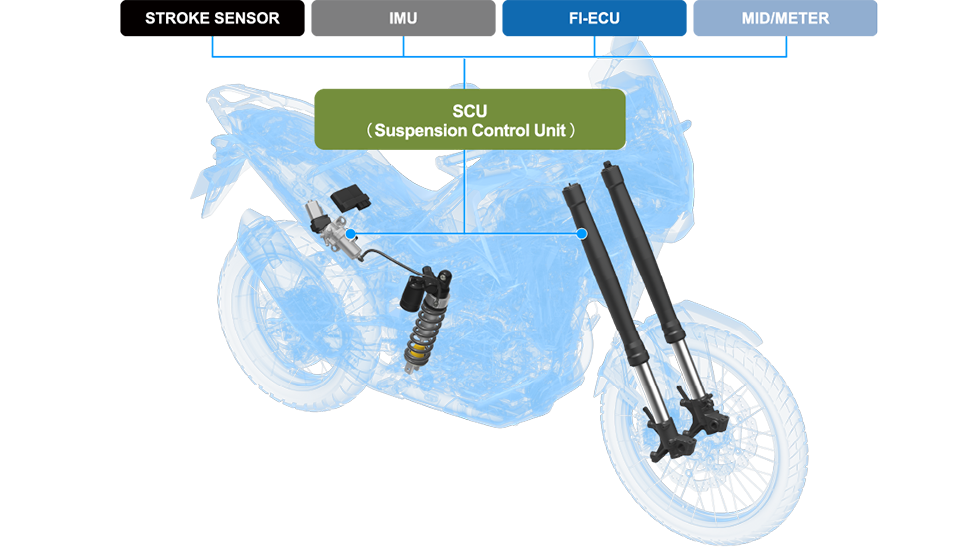 走りのトータルバランスを高める電子制御サスペンション