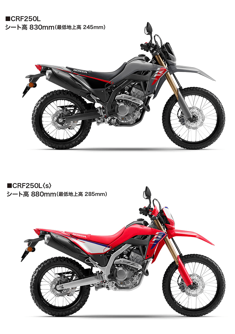CRF250L