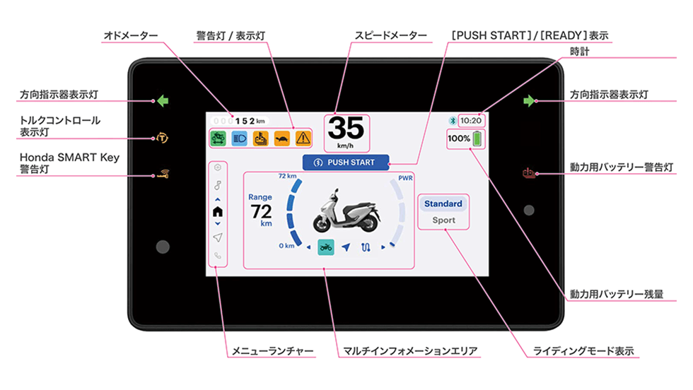 7.0インチTFTフルカラー液晶メーター