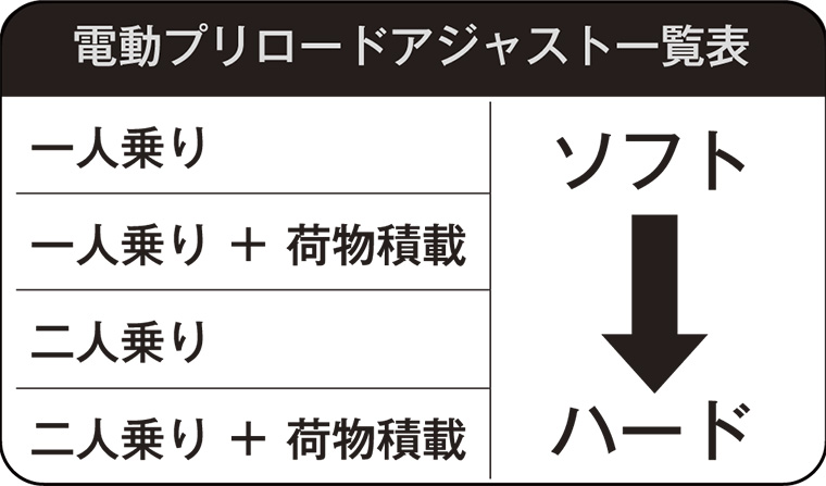 電動プリロードアジャスト一覧表