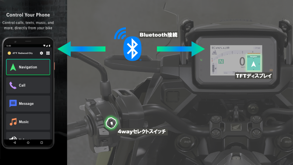 スマートフォンとの連携を可能にした Honda RoadSync