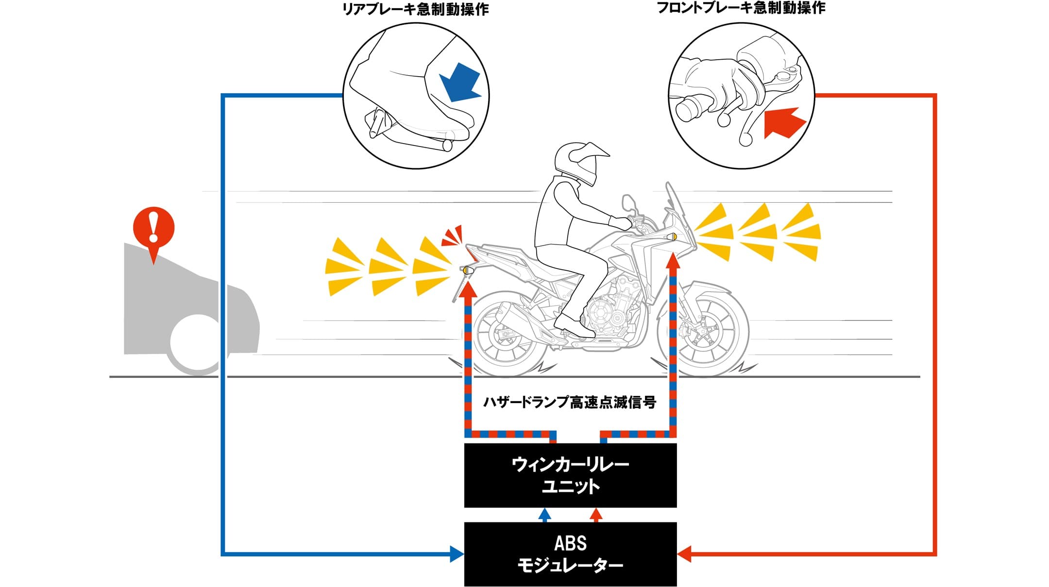 NX400 E-Clutch