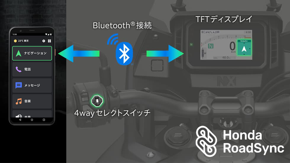 スマートフォンと連携しメーターにナビ表示などを可能にしたHonda RoadSync＊