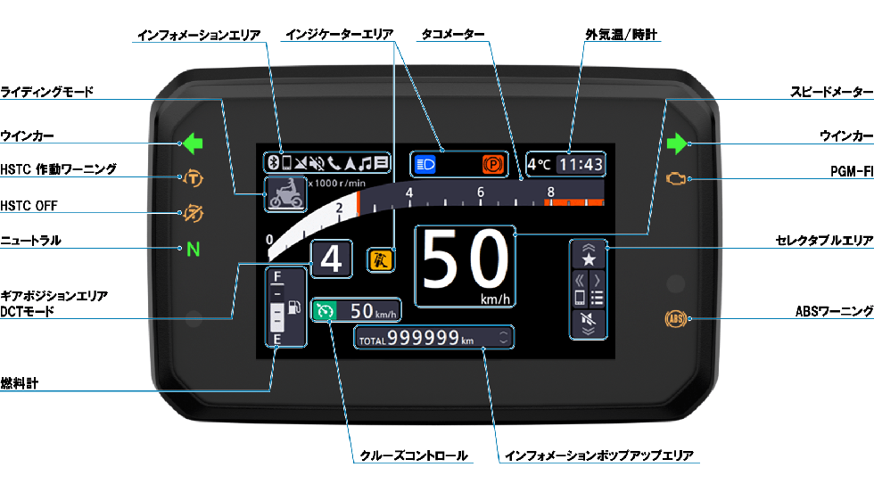情報をスマートに表示する液晶ディスプレイ
