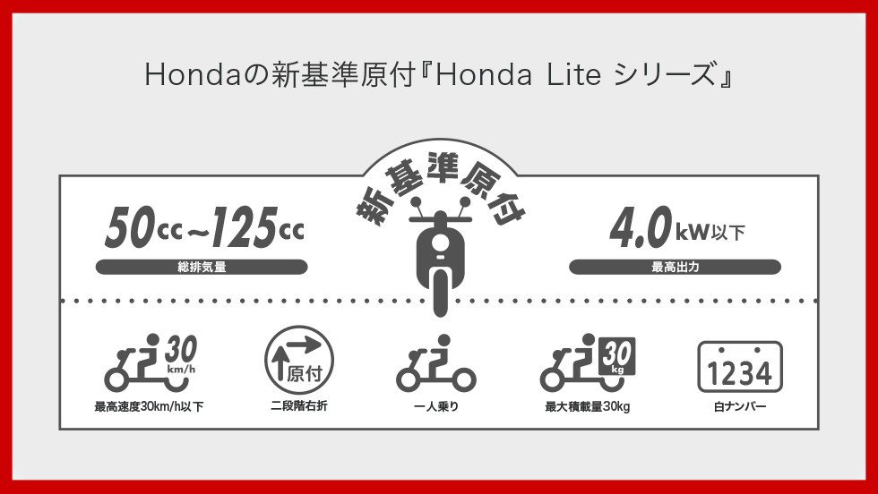 原付免許で乗れる新しいかたち