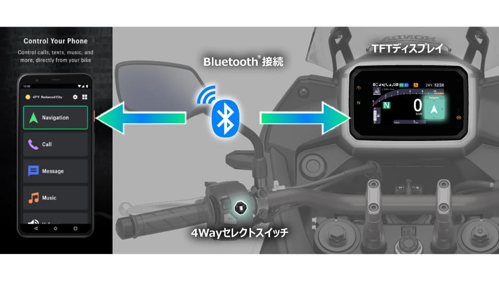 スマートフォンとの連携を可能にしたHonda RoadSync