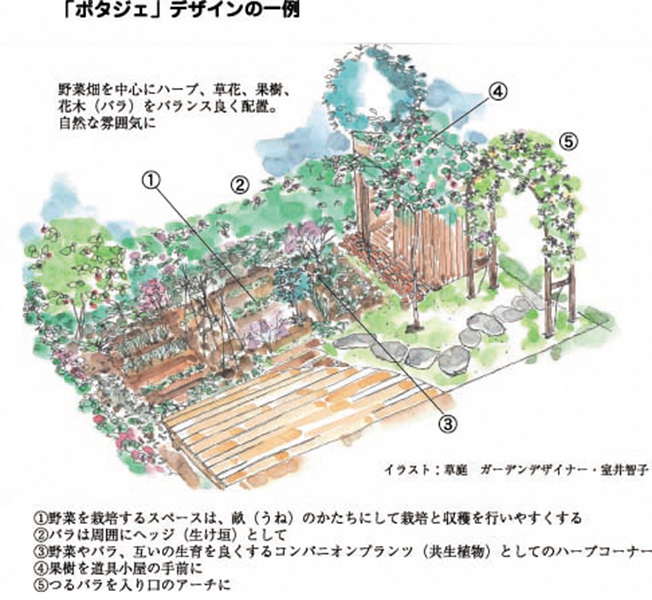 Honda 国際バラとガーデニングショウ にミニ耕うん機 発電機などを出展 Honda 国際バラとガーデニングショウ にミニ耕うん機 発電機などを出展