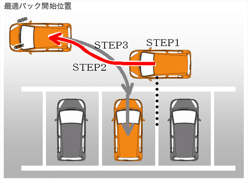 簡単な操作で駐車をアシストする Hondaスマートパーキングアシストシステム を新開発 Honda 簡単な操作で駐車をアシストする Hondaスマートパーキングアシストシステム を新開発 Honda