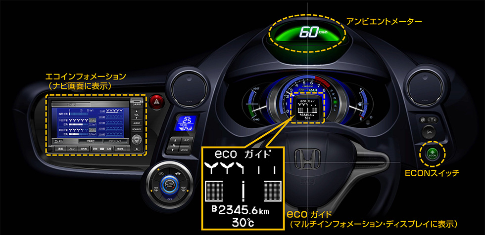 Honda より低燃費な運転を支援する エコロジカル ドライブ アシスト システム を新開発