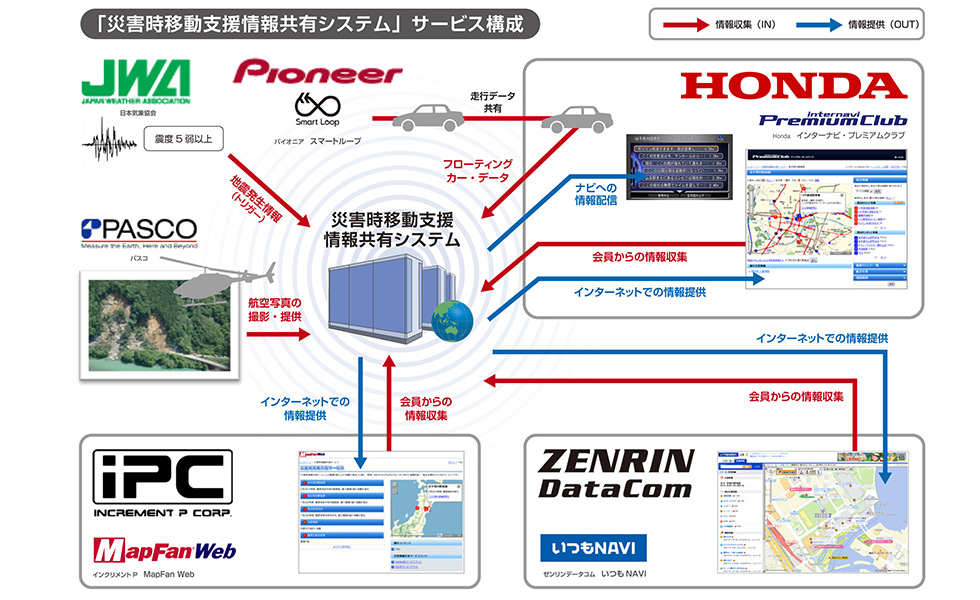 Honda 地震発生時の道路情報を共有する 災害時移動支援情報共有システム を共同で構築