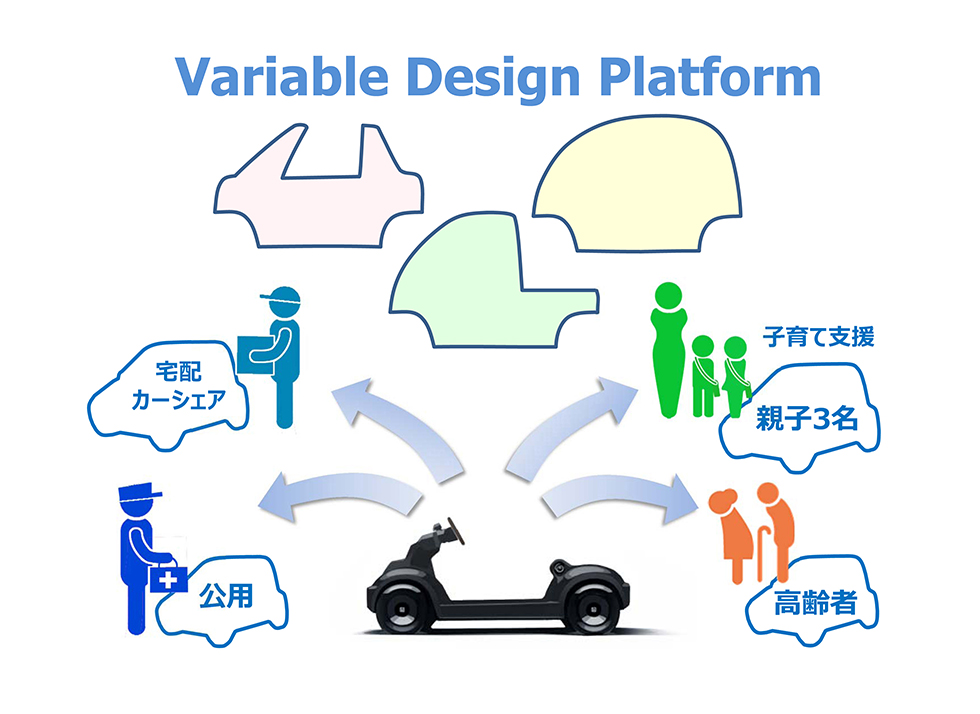 Honda | 超小型EV「マイクロコミュータープロトタイプ」を公開