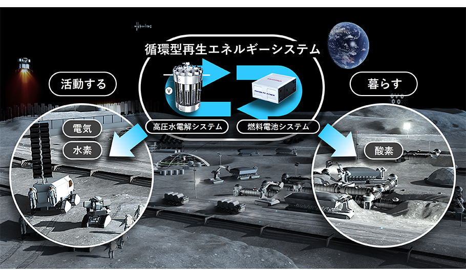 Honda Jaxaとhonda 循環型再生エネルギーシステムの実現性検討を開始 宇宙での生活環境構築による持続的な活動に向けて