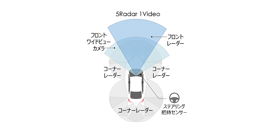 Honda 全方位安全運転支援システムhonda Sensing 360を発表