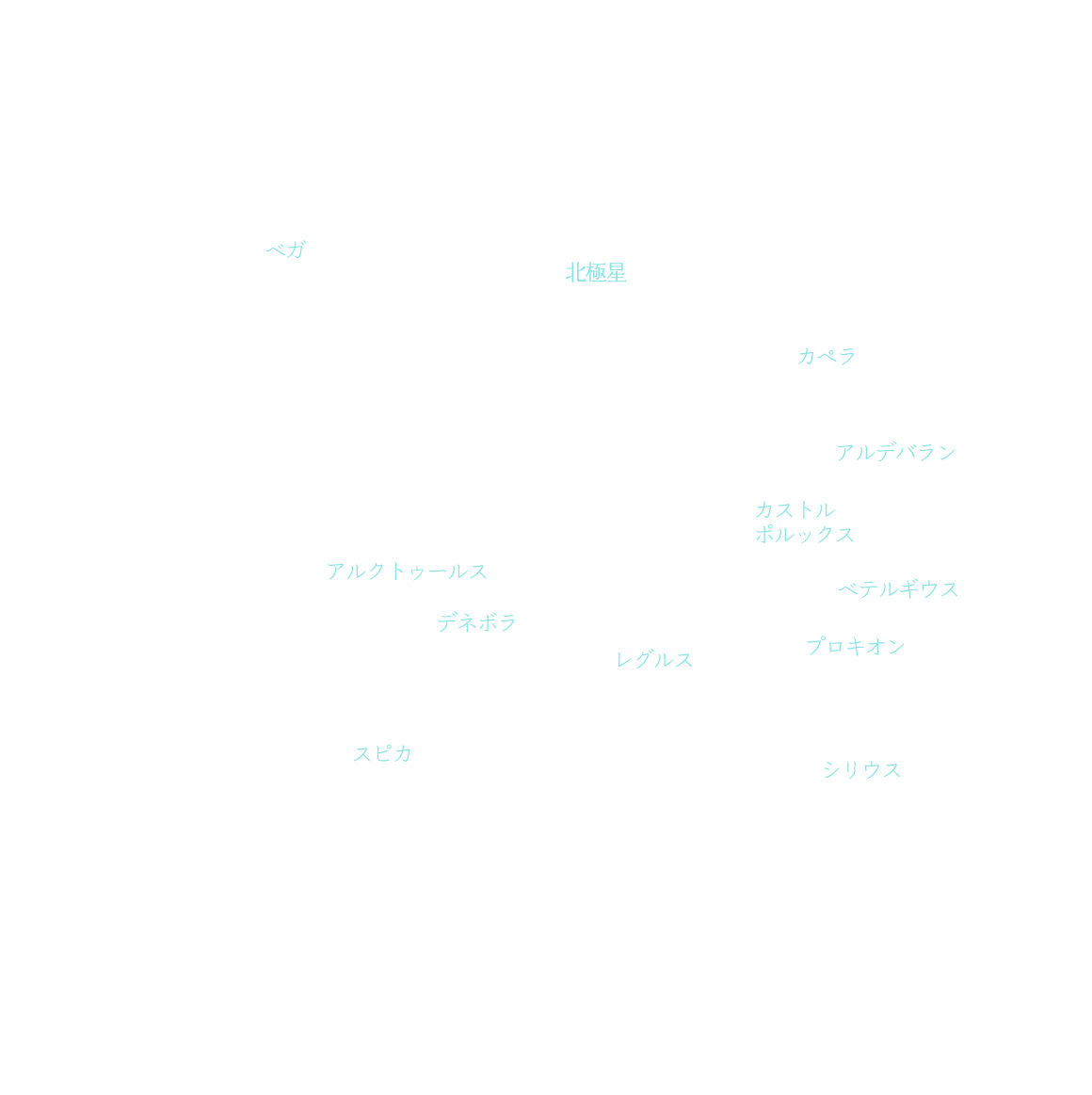 星座恒星名を表示した画像