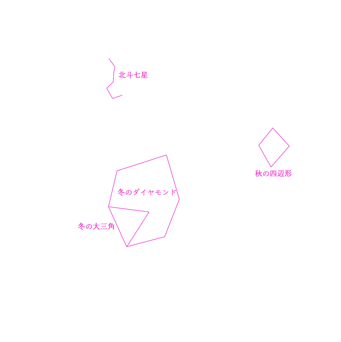 星座星の目印を表示した画像