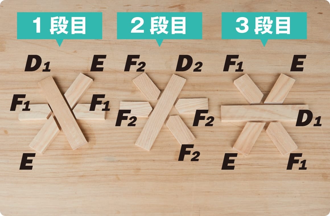 台座用の木材を、1段目・2段目・3段目にわけて並べる
