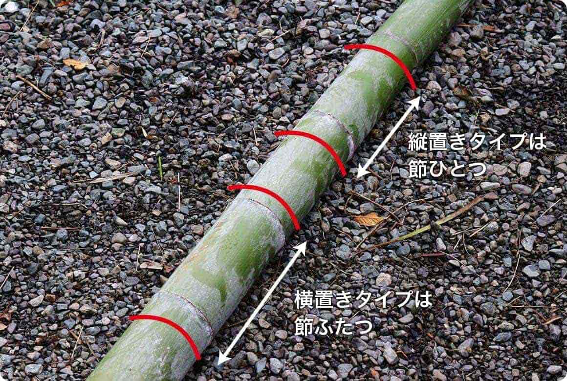竹の縦置きタイプは節ひとつ、横置きタイプは節ふたつ