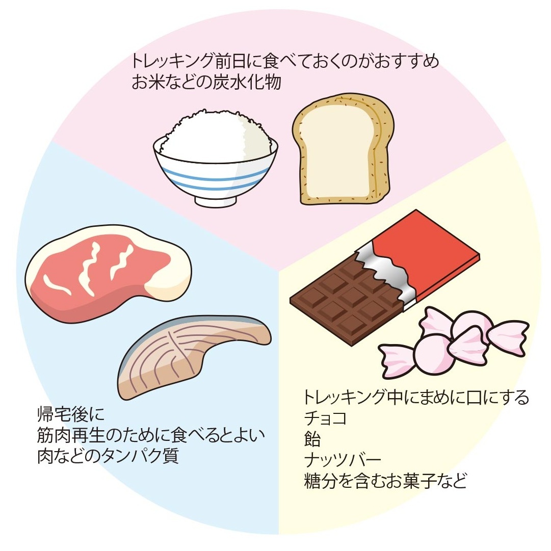 【はじめてのトレッキング】トレッキングの栄養補給法