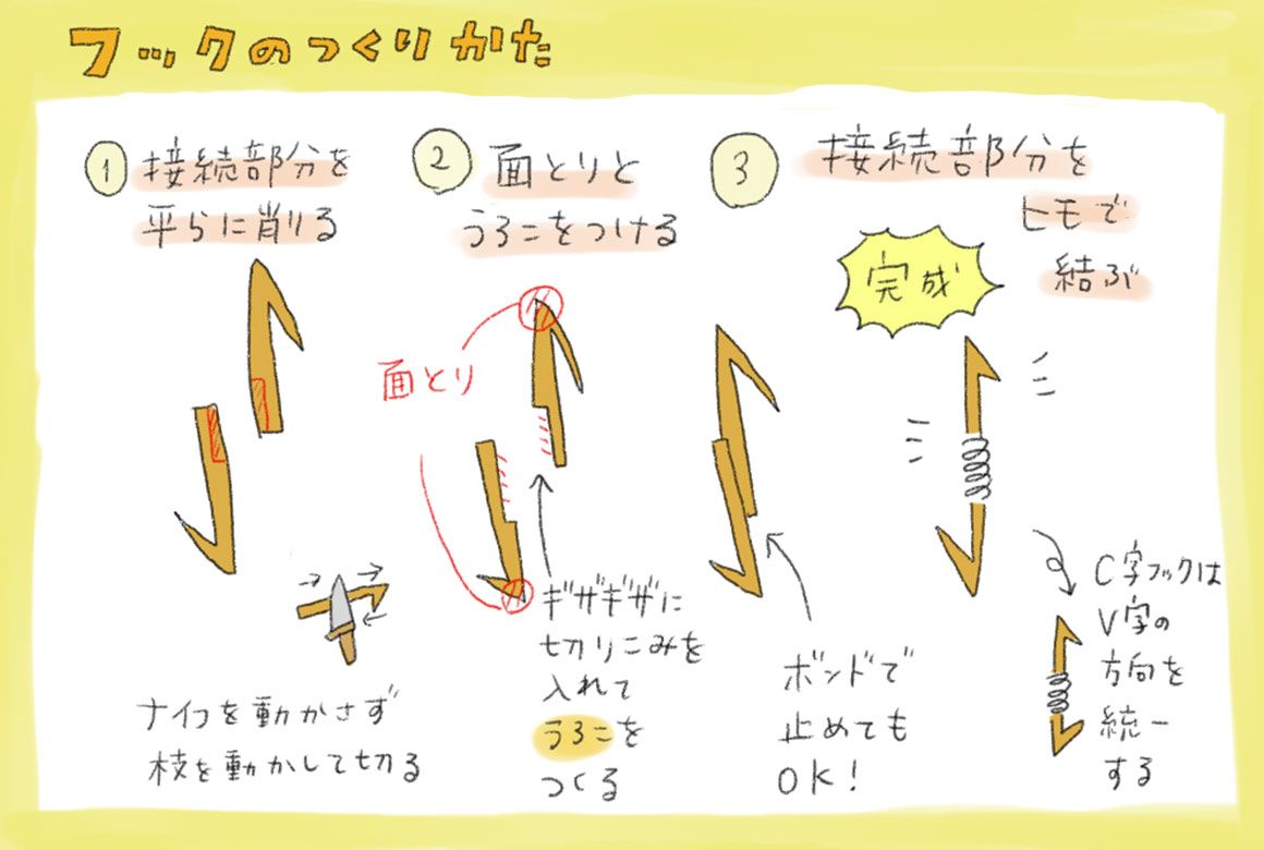 フックのつくりかた