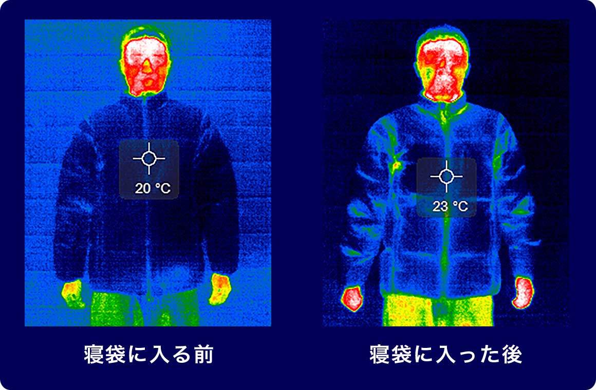 ダウンジャケットの表面温度の比較