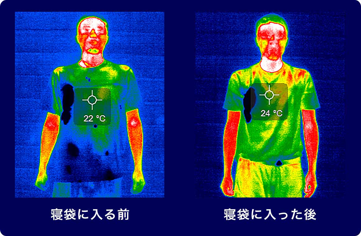 肌着の表面温度の比較