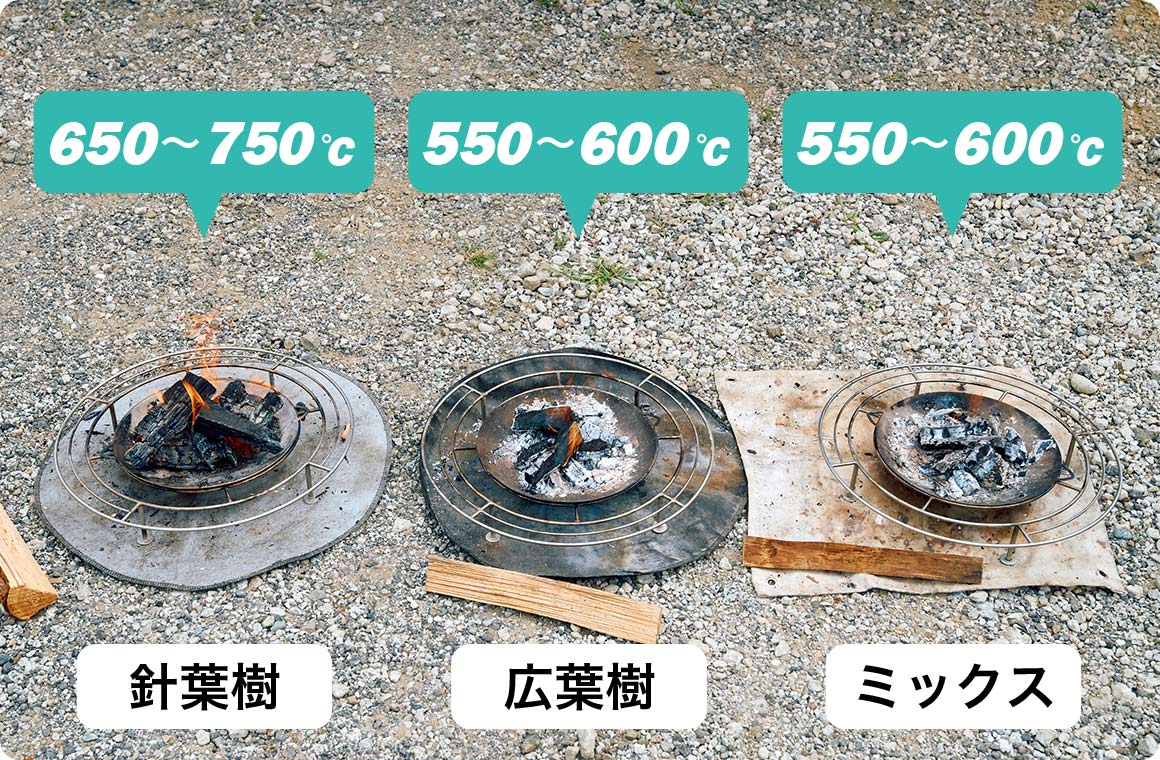 検証開始60分後