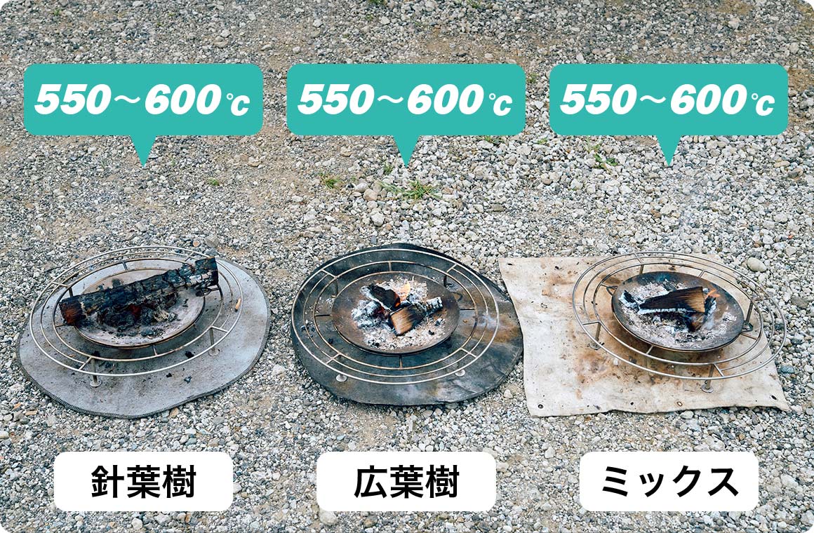 検証開始90分後