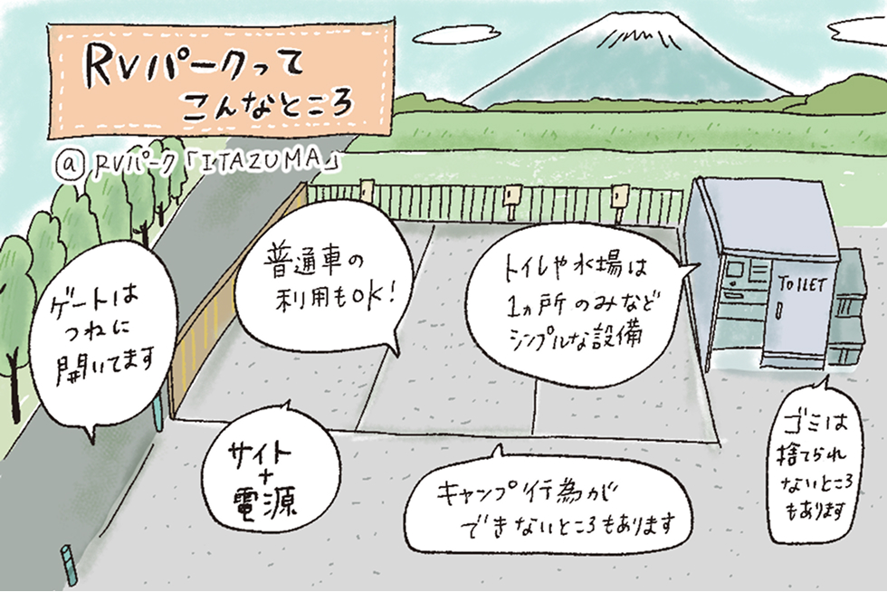 RVパークってこんなところ