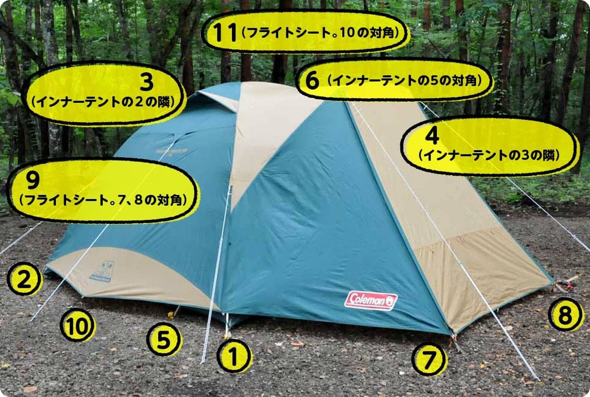 テンションのかかるペグダウンの順番