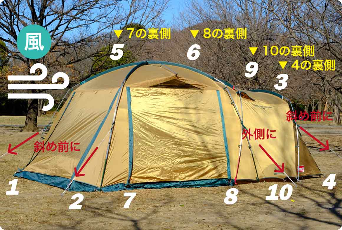 5.ペグと張り綱で固定