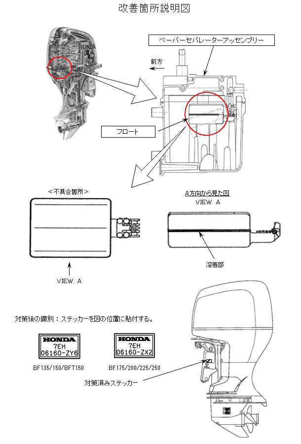 船外機 BF135A、BF150A、BFT150A、BF175A、BF200A、BF225A、BF250Aの