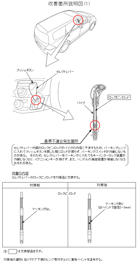 オデッセイ ストリームのリコール Honda