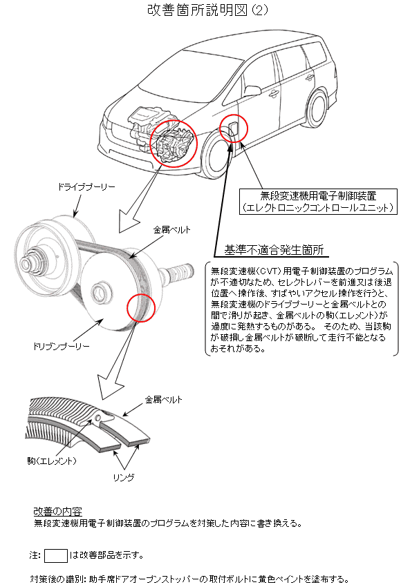 オデッセイ ストリームのリコール Honda