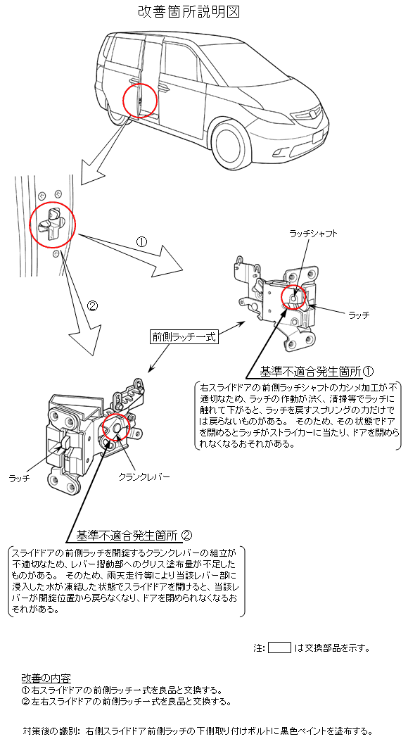 車 ドア 部品 名称 Aickmandata Com