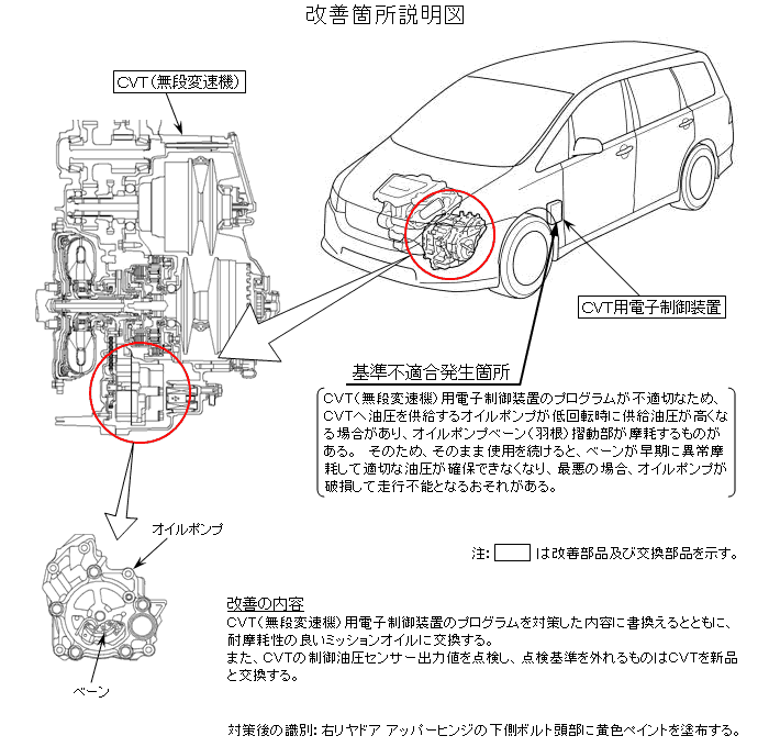 オデッセイ ストリームのリコール Honda