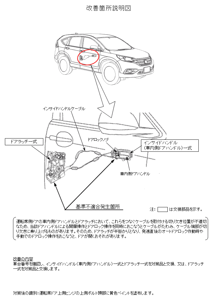 車 ドア 内側 名称 Aickmandata Com