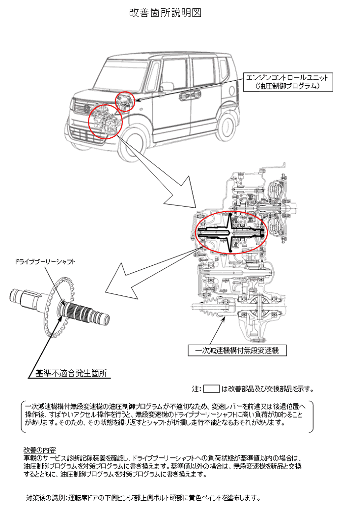 N Box N Box Custom N Box N Box Custom N Oneのリコール Honda